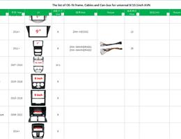 OE-fit frame, cables, Can-bus for hundres car models