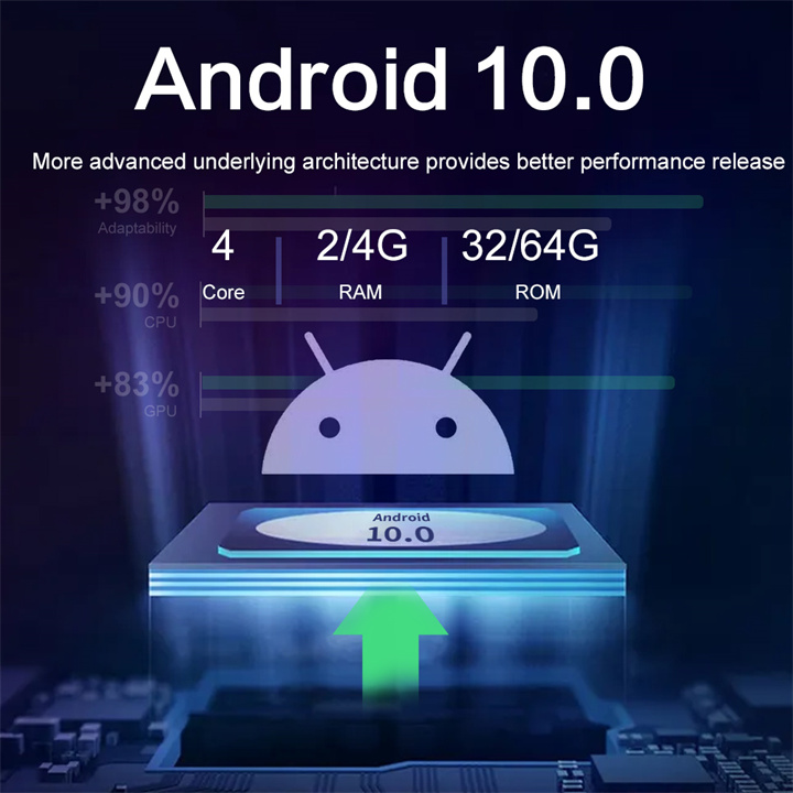 CarPlay AI Android Box Car Multimedia Player 4+64G Androdi 10.jpg